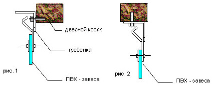 Виды креплений завес к стене и дверному косяку